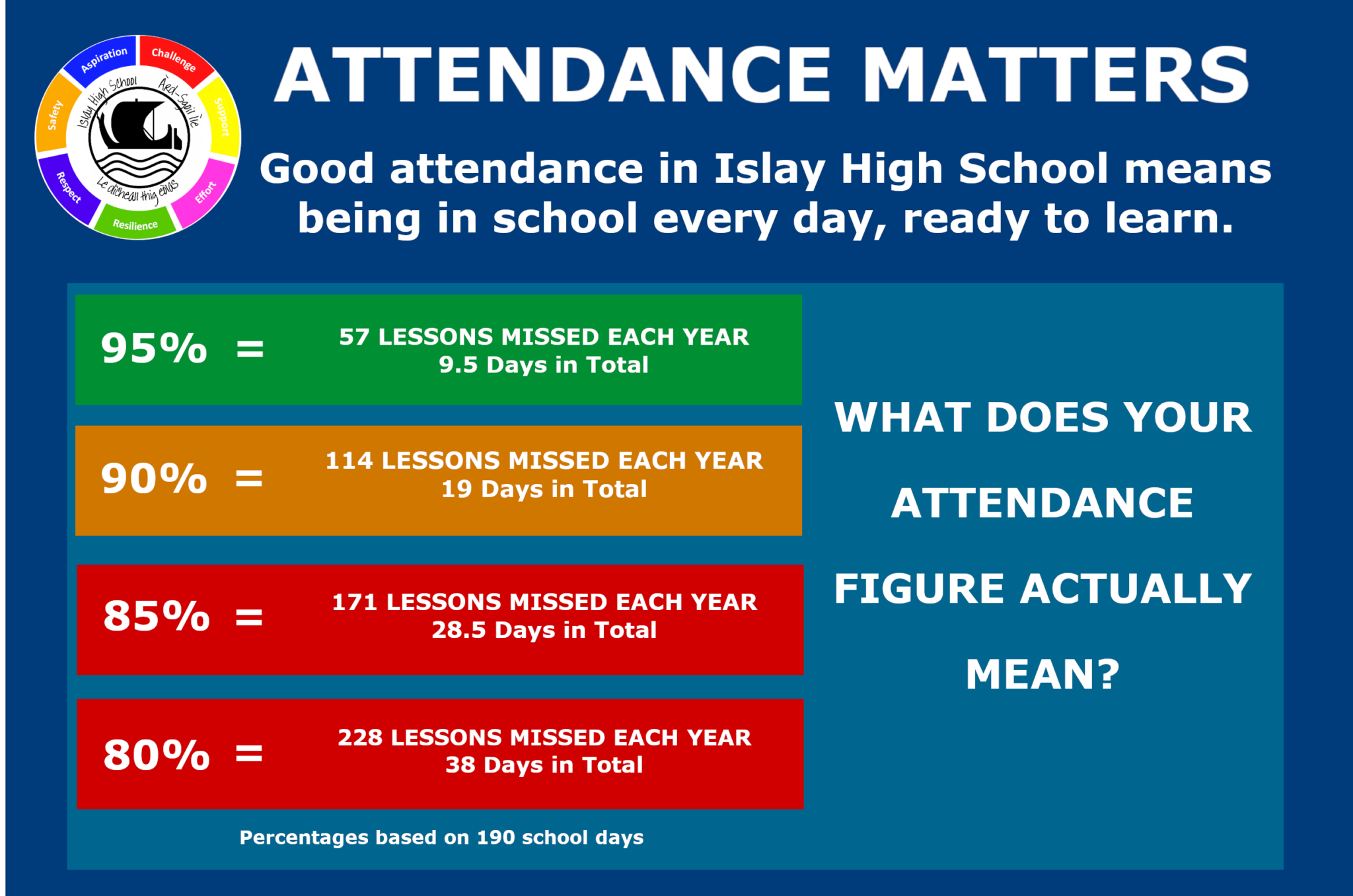 attendance-and-engagement-islay-high-school-rd-sgoil-le